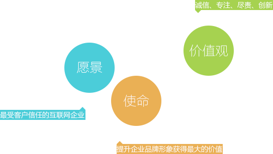 ���������ֵ��